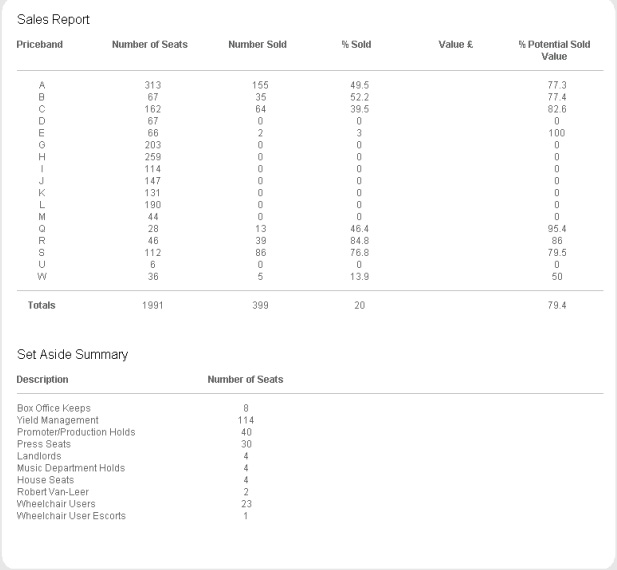 producers seat plan report